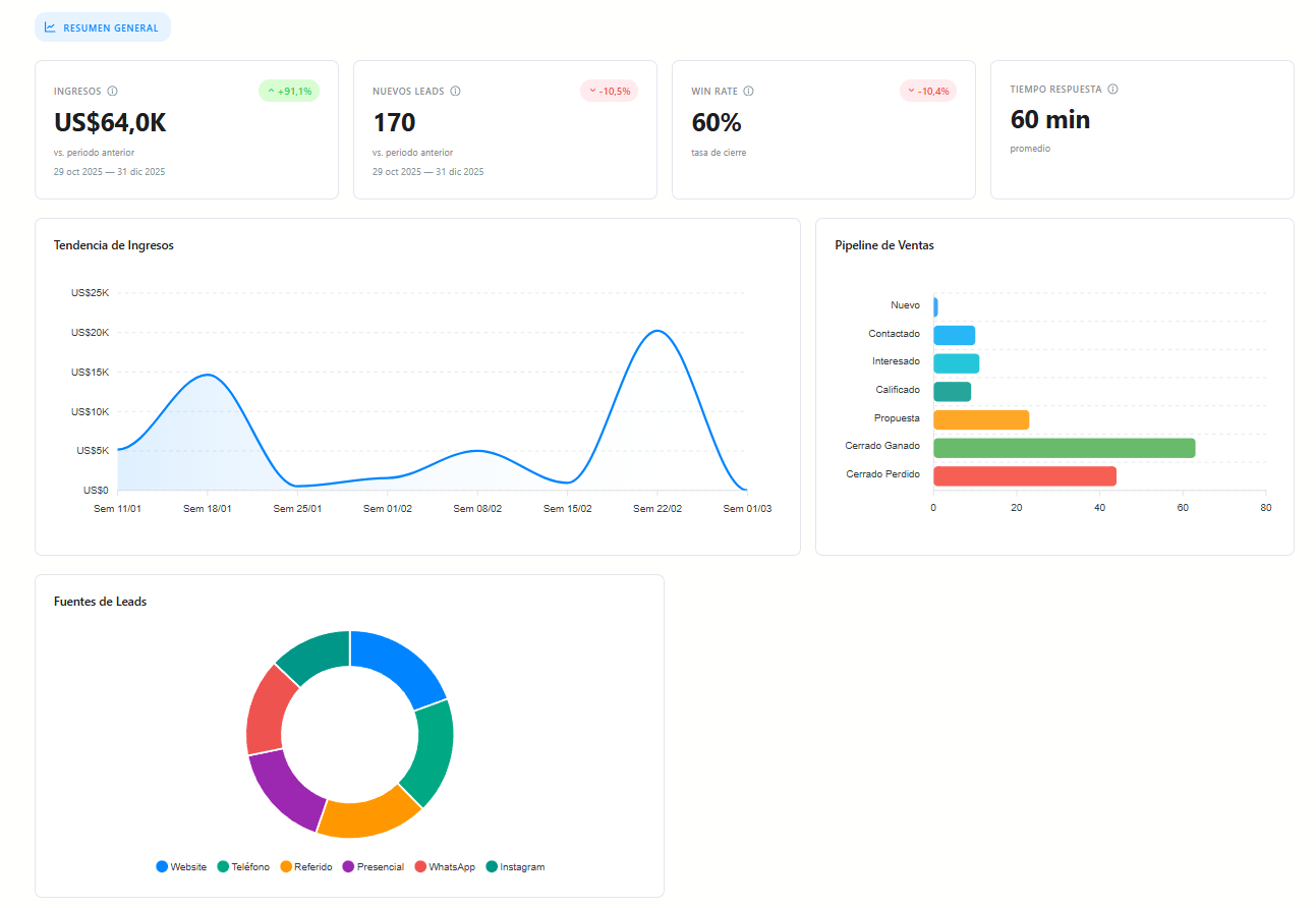 CRM Analytics Dashboard